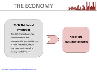 THE	
  ECONOMY
PROBLEM:	
  Lack	
  of	
  
Investment	
  
•  The	
  2008	
  ﬁnancial	
  crisis	
  has	
  
crippled	
  domesEc	
  and	
  
internaEonal	
  propensity	
  to	
  invest	
  
in	
  Spain	
  and	
  Madrid,	
  in	
  turn.	
  
•  Low	
  investment	
  means	
  low	
  
development	
  of	
  the	
  city.	
  
SOLUTION:	
  
Investment	
  Schemes	
  
hLp://www.tradingeconomics.com/spain/unemployment-­‐rate	
  	
  	
  	
  
 