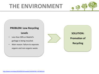 hLp://elpais.com/elpais/2014/09/10/inenglish/1410347495_437248.html	
  
THE	
  ENVIRONMENT
PROBLEM:	
  Low	
  Recycling	
  
Levels	
  
•  Less	
  than	
  30%	
  or	
  Madrid’s	
  
garbage	
  is	
  being	
  recycled.	
  
•  Main	
  reason:	
  failure	
  to	
  separate	
  
organic	
  and	
  non-­‐organic	
  waste.	
  
SOLUTION:	
  
PromoAon	
  of	
  
Recycling	
  
 