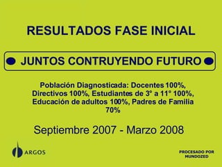 RESULTADOS FASE INICIAL PROCESADO POR MUNDOZED JUNTOS CONTRUYENDO FUTURO Septiembre 2007 - Marzo 2008 Población Diagnosticada: Docentes 100%, Directivos 100%, Estudiantes de 3° a 11° 100%, Educación de adultos 100%, Padres de Familia 70% 