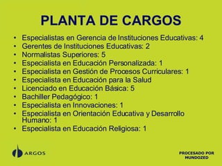 PLANTA DE CARGOS Especialistas en Gerencia de Instituciones Educativas: 4 Gerentes de Instituciones Educativas: 2 Normalistas Superiores: 5 Especialista en Educación Personalizada: 1 Especialista en Gestión de Procesos Curriculares: 1 Especialista en Educación para la Salud Licenciado en Educación Básica: 5 Bachiller Pedagógico: 1 Especialista en Innovaciones: 1 Especialista en Orientación Educativa y Desarrollo Humano: 1  Especialista en Educación Religiosa: 1 PROCESADO POR MUNDOZED 