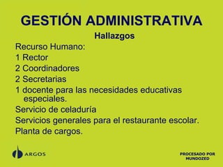 GESTIÓN ADMINISTRATIVA Hallazgos Recurso Humano: 1 Rector 2 Coordinadores 2 Secretarias 1 docente para las necesidades educativas especiales. Servicio de celaduría Servicios generales para el restaurante escolar. Planta de cargos. PROCESADO POR MUNDOZED 