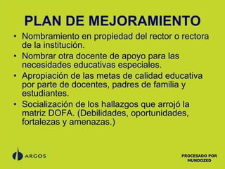 PLAN DE MEJORAMIENTO Nombramiento en propiedad del rector o rectora de la institución. Nombrar otra docente de apoyo para las necesidades educativas especiales.  Apropiación de las metas de calidad educativa por parte de docentes, padres de familia y estudiantes. Socialización de los hallazgos que arrojó la matriz DOFA. (Debilidades, oportunidades, fortalezas y amenazas.) PROCESADO POR MUNDOZED 