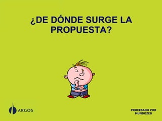 ¿DE DÓNDE SURGE LA PROPUESTA? PROCESADO POR MUNDOZED 