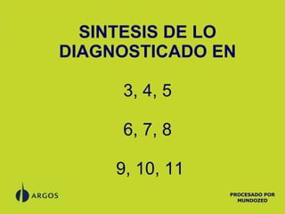 SINTESIS DE LO DIAGNOSTICADO EN 3, 4, 5 6, 7, 8  9, 10, 11 PROCESADO POR MUNDOZED 