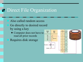 Direct File Organization Also called random access Go directly to desired record by using a key Computer does not have to read all prior records Requires disk storage 
