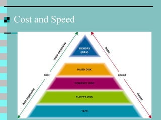 Cost and Speed 