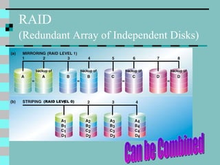 RAID  (Redundant Array of Independent Disks)   Can be Combined (RAID LEVEL 0) 