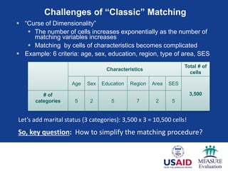 Challenges of “Classic” Matching
 “Curse of Dimensionality”
 The number of cells increases exponentially as the number of
matching variables increases
 Matching by cells of characteristics becomes complicated
 Example: 6 criteria: age, sex, education, region, type of area, SES
Characteristics
Total # of
cells
Age Sex Education Region Area SES
3,500# of
categories 5 2 5 7 2 5
Let’s add marital status (3 categories): 3,500 x 3 = 10,500 cells!
So, key question: How to simplify the matching procedure?
Let’s add marital status (3 categories): 3,500 x 3 = 10,500 cells!
So, key question: How to simplify the matching procedure?
 