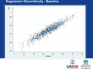 Regression Discontinuity - Baseline
31
02468
10
Outcome
1 2 3 4 5 6 7 8
score
 