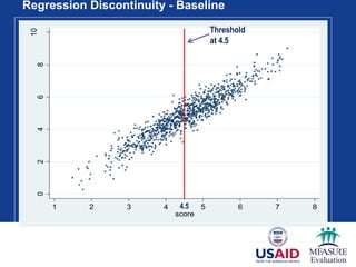 Regression Discontinuity - Baseline
32
02468
10
Outcome
1 2 3 4 5 6 7 8
score
Threshold
at 4.5
4.5
 