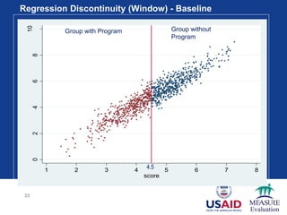 Regression Discontinuity (Window) - Baseline
33
02468
10
Outcome
1 2 3 4 5 6 7 8
score
Group with Program Group without
Program
4.5
 