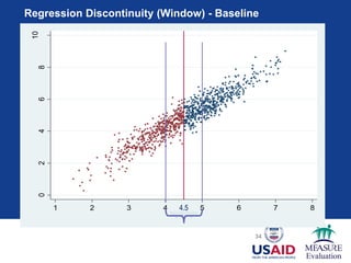 Regression Discontinuity (Window) - Baseline
34
02468
10
Outcome
1 2 3 4 5 6 7 8
score
Group with Program
Group without
Program
4.5
“Window”
 
