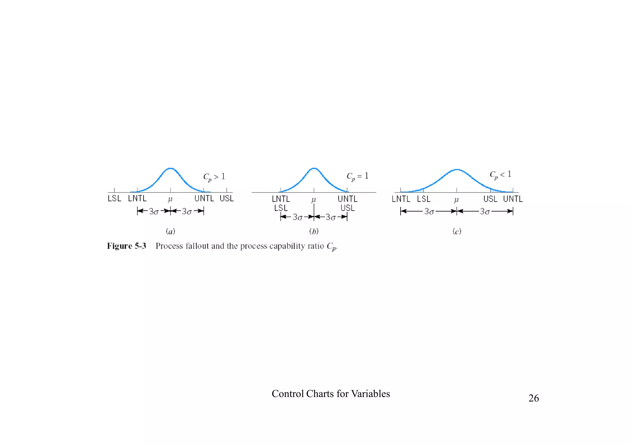 IE-002 Control Chart For Variables | PPT