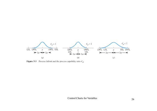 IE-002 Control Chart For Variables | PPT