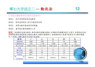 IE-011 工業工程七大手法Ok
