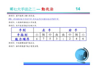 IE-011 工業工程七大手法Ok