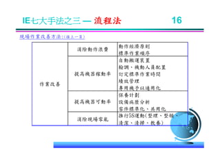 IE-011 工業工程七大手法Ok