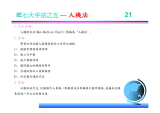 IE-011 工業工程七大手法Ok