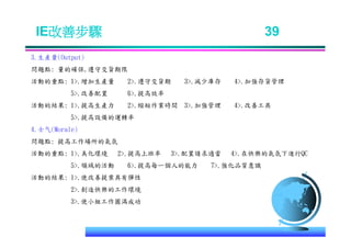 IE-011 工業工程七大手法Ok