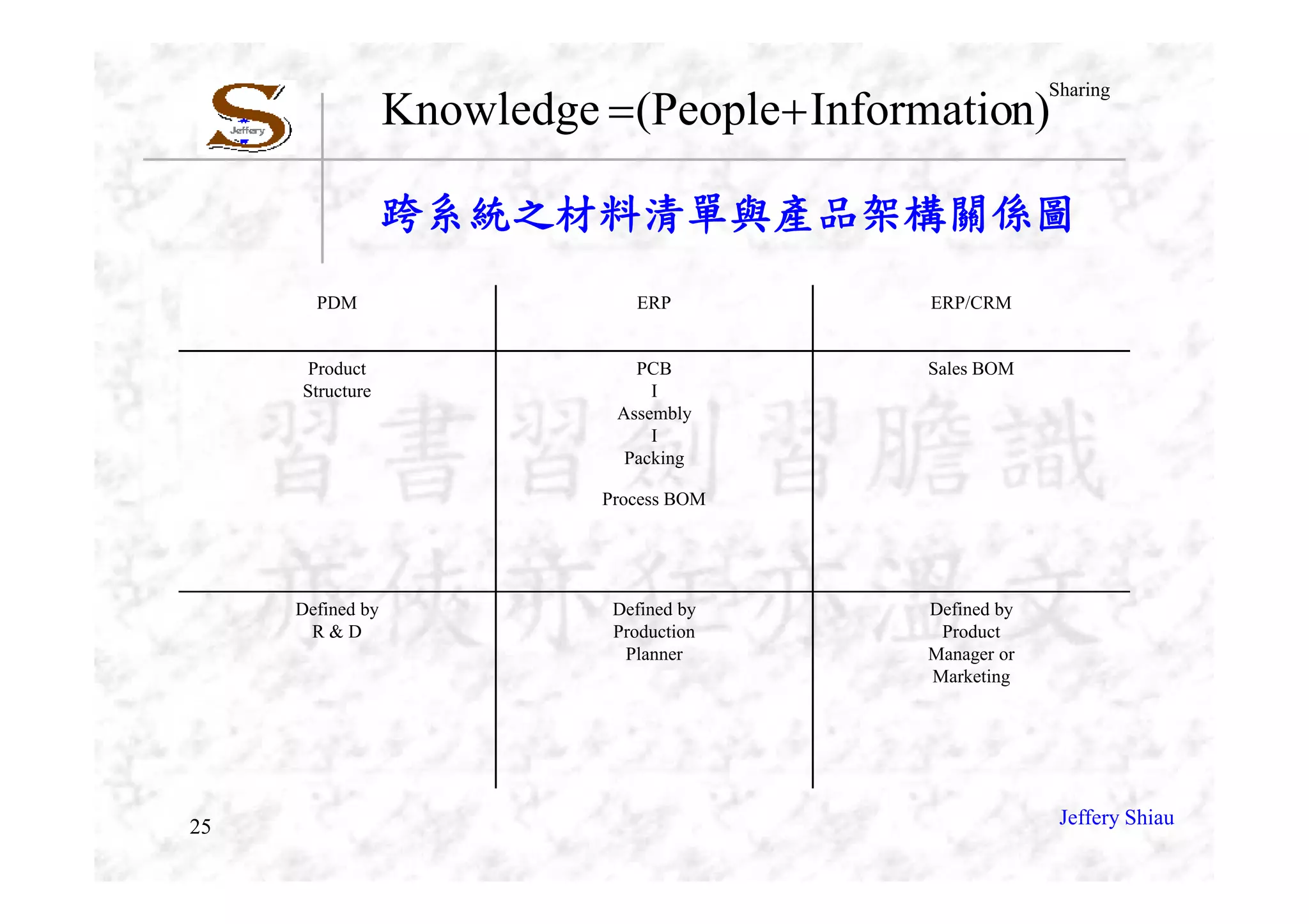 IE-015 全球供應鏈管理