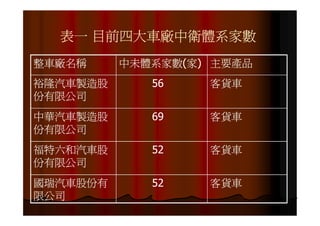 IE-021 汽車零組件供應鏈之研究