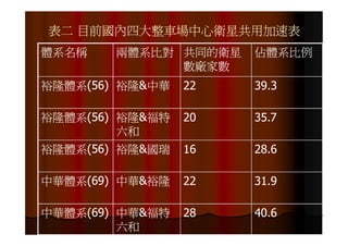 IE-021 汽車零組件供應鏈之研究