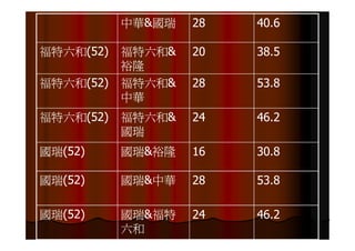 IE-021 汽車零組件供應鏈之研究