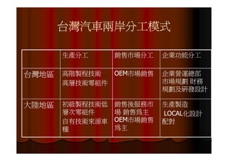 IE-021 汽車零組件供應鏈之研究