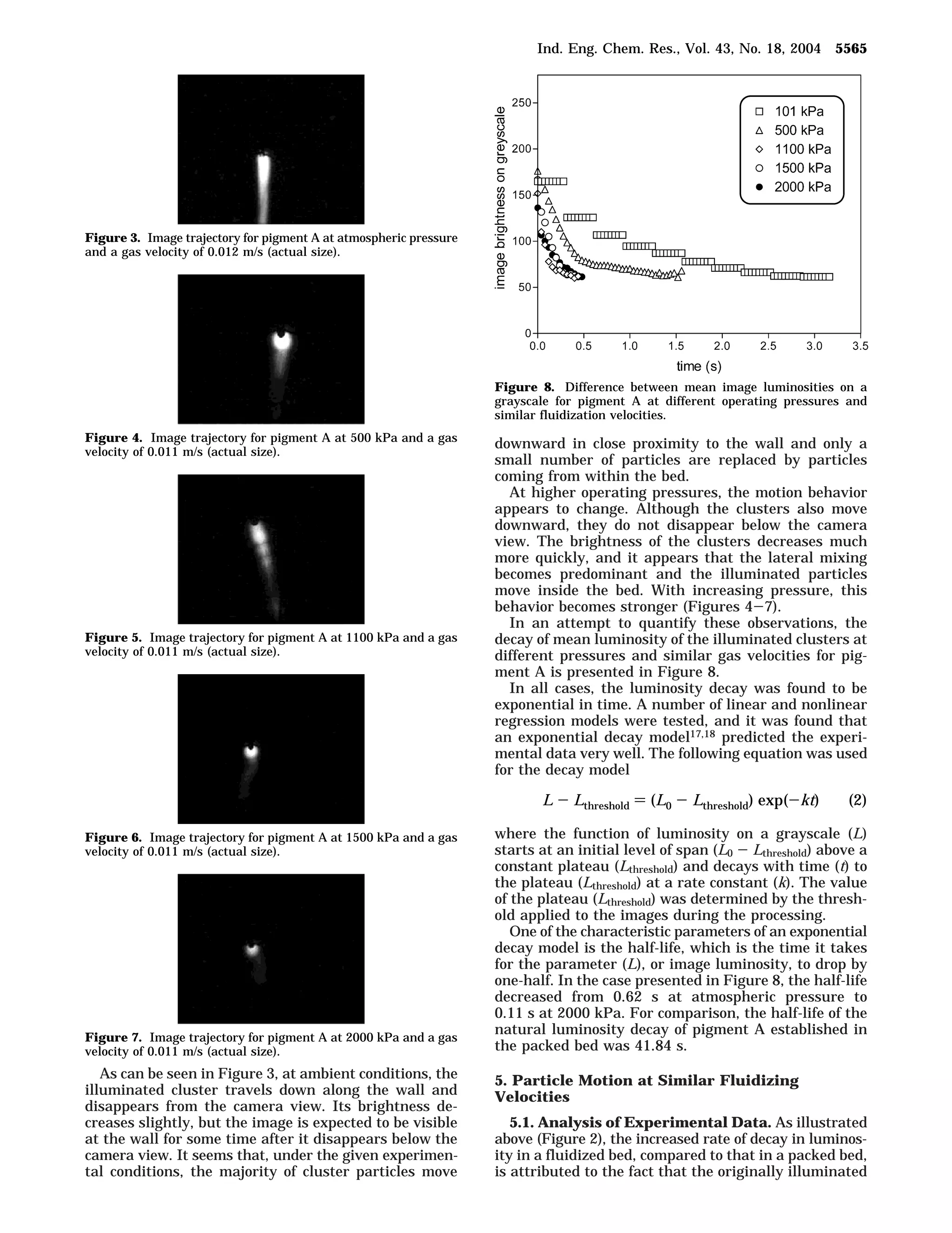 As can be seen in Figure 3, at ambient conditions, the 
illuminated cluster travels down along the wall and 
disappears from the camera view. Its brightness de-creases 
slightly, but the image is expected to be visible 
at the wall for some time after it disappears below the 
camera view. It seems that, under the given experimen-tal 
conditions, the majority of cluster particles move 
Ind. Eng. Chem. Res., Vol. 43, No. 18, 2004 5565 
downward in close proximity to the wall and only a 
small number of particles are replaced by particles 
coming from within the bed. 
At higher operating pressures, the motion behavior 
appears to change. Although the clusters also move 
downward, they do not disappear below the camera 
view. The brightness of the clusters decreases much 
more quickly, and it appears that the lateral mixing 
becomes predominant and the illuminated particles 
move inside the bed. With increasing pressure, this 
behavior becomes stronger (Figures 4-7). 
In an attempt to quantify these observations, the 
decay of mean luminosity of the illuminated clusters at 
different pressures and similar gas velocities for pig-ment 
A is presented in Figure 8. 
In all cases, the luminosity decay was found to be 
exponential in time. A number of linear and nonlinear 
regression models were tested, and it was found that 
an exponential decay model17,18 predicted the experi-mental 
data very well. The following equation was used 
for the decay model 
where the function of luminosity on a grayscale (L) 
starts at an initial level of span (L0 - Lthreshold) above a 
constant plateau (Lthreshold) and decays with time (t) to 
the plateau (Lthreshold) at a rate constant (k). The value 
of the plateau (Lthreshold) was determined by the thresh-old 
applied to the images during the processing. 
One of the characteristic parameters of an exponential 
decay model is the half-life, which is the time it takes 
for the parameter (L), or image luminosity, to drop by 
one-half. In the case presented in Figure 8, the half-life 
decreased from 0.62 s at atmospheric pressure to 
0.11 s at 2000 kPa. For comparison, the half-life of the 
natural luminosity decay of pigment A established in 
the packed bed was 41.84 s. 
5. Particle Motion at Similar Fluidizing 
Velocities 
5.1. Analysis of Experimental Data. As illustrated 
above (Figure 2), the increased rate of decay in luminos-ity 
in a fluidized bed, compared to that in a packed bed, 
is attributed to the fact that the originally illuminated 
Figure 3. Image trajectory for pigment A at atmospheric pressure 
and a gas velocity of 0.012 m/s (actual size). 
Figure 4. Image trajectory for pigment A at 500 kPa and a gas 
velocity of 0.011 m/s (actual size). 
Figure 5. Image trajectory for pigment A at 1100 kPa and a gas 
velocity of 0.011 m/s (actual size). 
Figure 6. Image trajectory for pigment A at 1500 kPa and a gas 
velocity of 0.011 m/s (actual size). 
Figure 7. Image trajectory for pigment A at 2000 kPa and a gas 
velocity of 0.011 m/s (actual size). 
Figure 8. Difference between mean image luminosities on a 
grayscale for pigment A at different operating pressures and 
similar fluidization velocities. 
L - Lthreshold ) (L0 - Lthreshold) exp(-kt) (2) 
 