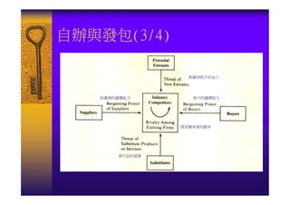 IE-044-生產力分析與改善