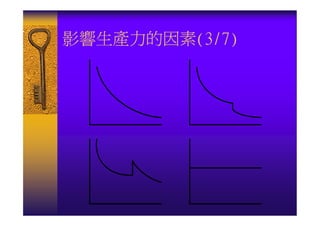 IE-044-生產力分析與改善