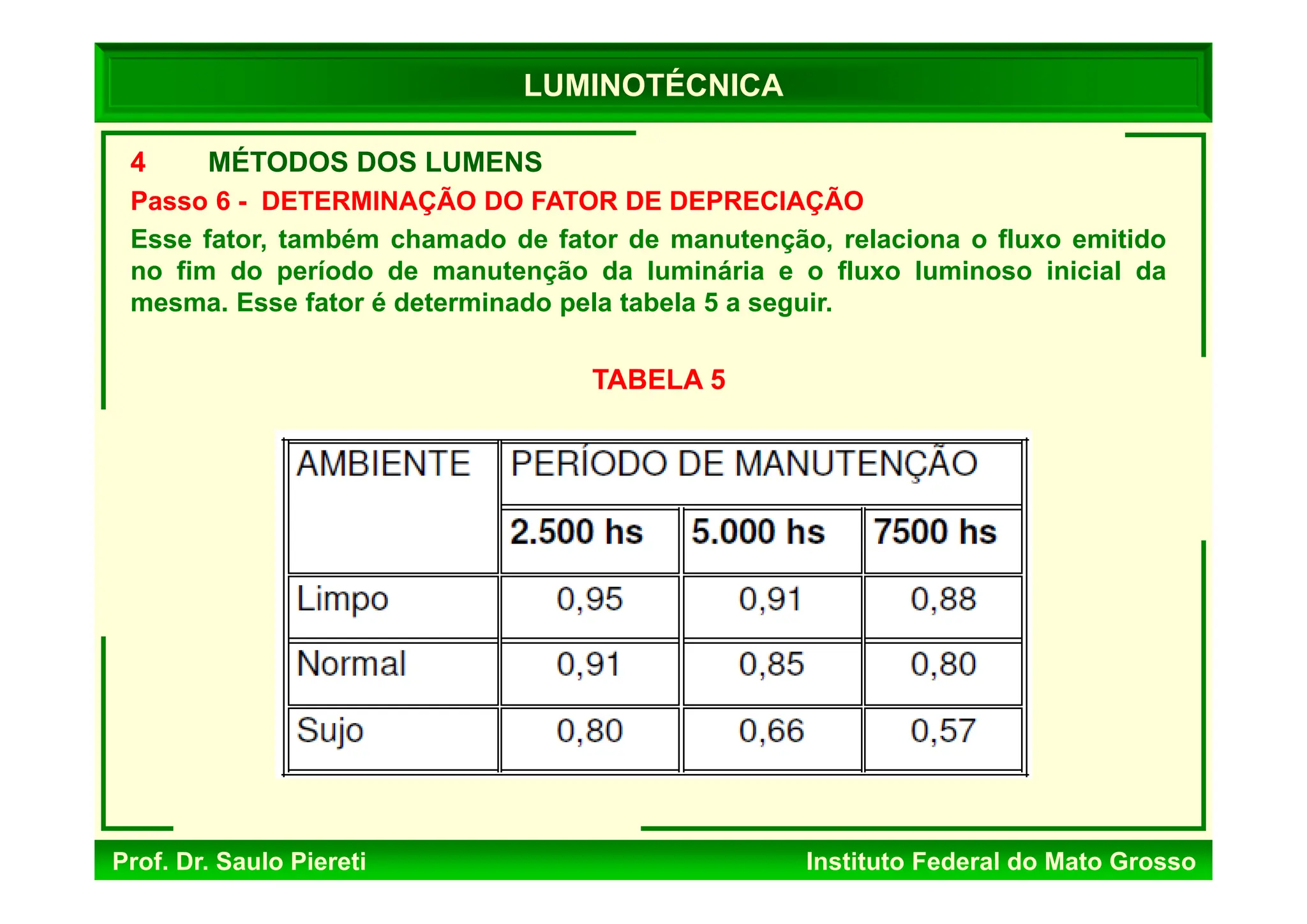 Prof. Dr. Saulo Piereti Instituto Federal do Mato Grosso
4 MÉTODOS DOS LUMENS
Passo 6 - DETERMINAÇÃO DO FATOR DE DEPRECIAÇÃO
Esse fator, também chamado de fator de manutenção, relaciona o fluxo emitido
no fim do período de manutenção da luminária e o fluxo luminoso inicial da
mesma. Esse fator é determinado pela tabela 5 a seguir.
TABELA 5
LUMINOTÉCNICA
 
