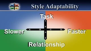 Task
Relationship
Slower Faster
 