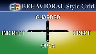 GUARDED
OPEN
INDIRECT DIRECT
 
