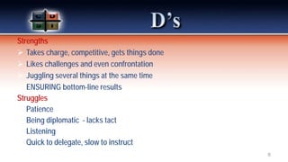Strengths
 Takes charge, competitive, gets things done
 Likes challenges and even confrontation
 Juggling several things at the same time
 ENSURING bottom-line results
Struggles
 Patience
 Being diplomatic - lacks tact
 Listening
 Quick to delegate, slow to instruct
6
 