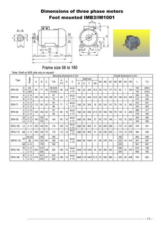 ––––––––––––––––––––––––––––––––––––––––––––––––––––––––––––––––––––––––––––———— - 11 -
Dimensions of three phase motors
Foot mounted IMB3/IM1001
*Note: Shaft on NDE side only on request!
Type
Poles
Mounting dimensions in mm Overall dimensions in mm
A B C *CA
H
-0,5
K X
Shaft end
AA AB AC AD BB HA HD L *LC
D E F GA
DPIH 56
A 2/4
90 71 36
66,5/24
56 5,8
M 20
x 1,5
9j6 20 3h9 10,2 30 110 117 74 92 7 154
183 208,5
B 2,6/4 74,5/32 193 218,5
DPIH 63
A 2 - 8
100 80 40
67
63 7
M 20
x 1,5
11j6 23 4h9 12,5 36 124 126 70 106 8,5 165
200 232
B 2 - 8 79 210 242
DPIH 71
A 2 - 8
112 90 45
65
71 7
M 20
x 1,5
14j6 30 5h9 16 45 142 141 70 116 8 182
223 261
B 2 - 8 88 245 283
DPIH 80
A 2 - 8
125 100 50
87
80 10
M 20
x 1,5
19j6 40 6h9 21,5 55 160 150 70 130 9 200
266 317
B 2 - 8 99 278 329
DPIH 90
SI 2 - 8
140
100
56 104 90 10
M 20
x 1,5
24j6 50 8h9 27 50 170 185 — 153 10 220
305 360
LI 2 - 8 125 330 385
DPIG 100 LI 2 - 8 160 140 63 116 100 12
M 20
x 1,5
28j6 60 8h9 31 45 200 206 — 172 14 240 376 441
DPIG 112 MI 2 - 8 190 140 70 119 112 12
M 25
x 1,5
28j6 60 8h9 31 54 230 245 — 174 14 276 384 449
2DPIG 132
SI
2A,4-8
216
140
89
160
132 12
M 25
x 1,5
38k6 80 10h9 41 56 278 274 —
182
16 310
463 549
2B 140 198 220 501 587
MI 4 - 8 178 160 220 501 587
DPIG 160
M 2 - 8
254
210
108 200 160 15
M 40
x 1,5
42k6 110 12h9 45 60 305 323 —
256
20 370
612 738
L 2 - 8 254 300 656 782
DPIG 180
M 2 - 4
279
241
121
243
180 15
M 40
x 1,5
48k6 110 14h9 51,5 70 350 360 — 320 26 408 705 825
L 4 - 8 279 205
 
