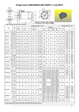 ––––––––––––––––––––––––––––––––––––––––––––––––––––––––––––––––––––––––––––———— - 13 -
Flange motors IMB5/IM3001,IMV1/IM3011 (*only IMV1)
*Note: Shaft on NDE side only on request!
Type
Poles
Mounting dimensions in mm Overall dimensions in mm
Type
DIN
M
N
/j6/
P LA
S
T X
Shaft end
AC HB L *LC
Ø Qty
D /
*DA
E /
*EA
F / *FA
/h9/
GA /
*GC
DPIH 56
A 2/4
FF100 100 80 120 8 7 4 3,0
M 20
x 1,5
9j6 20 3 10,2 117 98
183 208,5
B 2,6/4 193 218,5
DPIH 63
A 2 - 8
FF115 115 95 140 9 10 4 3,0
M 20
x 1,5
11j6 23 4 12,5 126 102
200 232
B 2 - 8 210 242
DPIH 71
A 2 - 8
FF130 130 110 160 9 10 4 3,5
M 20
x 1,5
14j6 30 5 16,0 141 111
223 261
B 2 - 8 245 283
DPIH 80
A 2 - 8
FF165 165 130 200 10 12 4 3,5
M 20
x 1,5
19j6 40 6 21,5 150 120
266 317
B 2 - 8 278 329
DPIH 90
SI 2 - 8
FF165 165 130 200 8 12 4 3,5
M 20
x 1,5
24j6 50 8 27,0 185 130
305 360
LI 2 - 8 330 385
DPIG 100 LI 2 - 8 FF215 215 180 250 11 12 4 4,0
M 20
x 1,5
28j6 60 8 31,0 206 140 376 441
DPIG 112 MI 2 - 8 FF215 215 180 250 12 15 4 4,0
M 25
x 1,5
28j6 60 8 31,0 245 164 384 449
2DPIG 132
SI
2A,4-8
FF265 265 230 300 12 15 4 4,0
M 25
x 1,5
38k6 80 10 41,0 274 178
463 549
2B 501 587
MI 4 - 8 501 587
DPIG 160
M 2 - 8
FF300 300 250 350 13 19 4 5,0
M 40
x 1,5
42k6 110 12 45,0 323 210
612 738
L 2 - 8 656 782
DPIG 180
M 2 - 8
FF300 300 250 350 13 19 4 5,0
M 40
x 1,5
48k6 110 14 51,5 360 228 705 825
L 4 - 8
2DPIG 200 L 2 - 8 FF350 350 300 400 16,5 18 4 5,0
M 50
x 1,5
55/55 110/110 16/16 59/59 450 340 825 923
2DPIG 225
S 4 - 8
FF400 400 350 450 18 18 8 5,0
M 50
x 1,5
60/55 140/110 18/16 64/59
505 360
865 970
M
2 55/48 110/110 16/14 59/51,5 860 965
4 - 8 60/55 140/110 18/16 64/59 890 995
2DPIG 250 M
2
FF500 500 450 550 19 18 8 5,0
M 63
x 1,5
60/55 140/110 18/16 64/59
540 405 965
1097
4 - 8 65/60 140/140 18/18 69/64 1124
2DPIG 280
S
2
FF500 500 450 550 20 18 8 5,0
M 63
x 1,5
65/60
140/140
18/18 69/64
620 440 1040 1188
4 - 8 75/65 20/18 79,5/69
M
2 65/60 18/18 69/64
4 - 8 75/65 20/18 79,5/69
DPIG 315
S
2
FF600 600 550 660 22 22 8 6,0
M 63
x 1,5
65/65 140/140 18/18 69/69
620 440
1180 1323
4 - 8 80/65 170/140 22/18 85/69 1210 1353
M
2 65/65 140/140 18/18 69/69 1180 1323
4 - 8 80/65 170/140 22/18 85/69 1210 1353
(2)SIEK315
2
FF600 600 550 660 23 24 8 6,0
M 76
x 3
65/— 140/— 18/— 69/—
630 490
1325 —
4 - 6 80/— 170/— 22/— 85/— 1355 —
8 90/— 170/— 25/— 95/— 1390 —
(2)SIEK315 L*
2
FF600 600 550 660 26 24 8 6 51-57
80/— 170/— 22/— 85/—
620 500 1500 —
4-8 90/— 170/— 25/— 95/—
*2SIEK315M2C,2SIEK315M4C,2SIE315M6C,2SIE315M6D,SIE315M8C,(2)SIE315L…
 