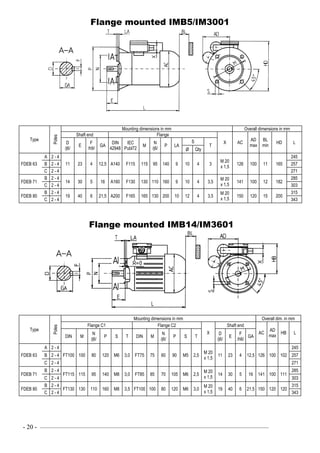 - 20 - ––––––––––––––––––––––––––––––––––––––––––––––––––––––––––––—–––––––––––––––————
Flange mounted IMB5/IM3001
Type
Poles
Mounting dimensions in mm Overall dimensions in mm
Shaft end Flange
X AC
AD
max
BL
min
HD LD
/j6/
E
F
/h9/
GA
DIN
42948
IEC
Publ72
M
N
/j6/
P LA
S
T
Ø Qty
FDEB 63
A 2 - 4
11 23 4 12,5 A140 F115 115 95 140 9 10 4 3
M 20
x 1,5
126 100 11 165
245
B 2 - 4 257
C 2 - 4 271
FDEB 71
B 2 - 4
14 30 5 16 A160 F130 130 110 160 9 10 4 3,5
M 20
x 1,5
141 100 12 182
285
C 2 - 4 303
FDEB 80
B 2 - 4
19 40 6 21,5 A200 F165 165 130 200 10 12 4 3,5
M 20
x 1,5
150 120 15 200
315
C 2 - 4 343
Flange mounted IMB14/IM3601
Type
Poles
Mounting dimensions in mm Overall dim. in mm
Flange C1 Flange C2
X
Shaft end
AC
AD
max
HB L
DIN M
N
/j6/
P S T DIN M
N
/j6/
P S T
D
/j6/
E
F
/h6/
GA
FDEB 63
A 2 - 4
FT100 100 80 120 M6 3,0 FT75 75 60 90 M5 2,5
M 20
x 1,5
11 23 4 12,5 126 100 102
245
B 2 - 4 257
C 2 - 4 271
FDEB 71
B 2 - 4
FT115 115 95 140 M8 3,0 FT85 85 70 105 M6 2,5
M 20
x 1,5
14 30 5 16 141 100 111
285
C 2 - 4 303
FDEB 80
B 2 - 4
FT130 130 110 160 M8 3,5 FT100 100 80 120 M6 3,0
M 20
x 1,5
19 40 6 21,5 150 120 120
315
C 2 - 4 343
 