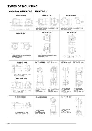 - 6 - ––––––––––––––––––––––––––––––––––––––––––––––––––––––––––––—–––––––––––––––————
TYPES OF MOUNTING
according to IEC CODE I / IEC CODE II
 