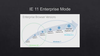 Internet Explorer 11 Enterprise Mode & F12 Developer Tools