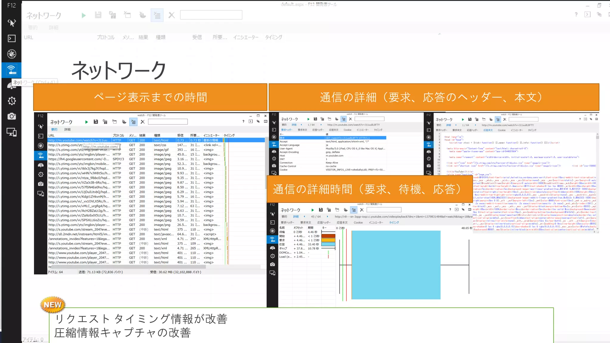 ネットワーク
ページ表示までの時間

通信の詳細（要求、応答のヘッダー、本文）

通信の詳細時間（要求、待機、応答）

リクエスト タイミング情報が改善
圧縮情報キャプチャの改善

 