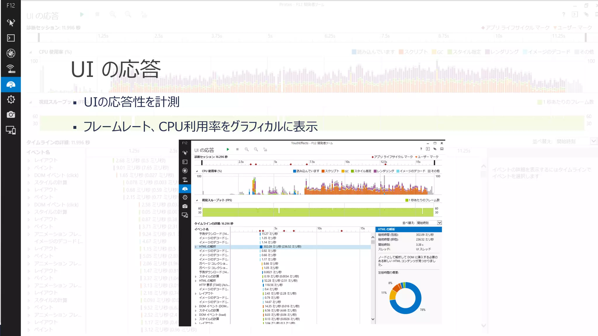 UI の応答


UIの応答性を計測



フレームレート、CPU利用率をグラフィカルに表示

 