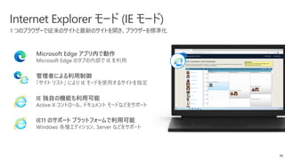 Internet Explorer モード (IE モード)
1 つのブラウザーで従来のサイトと最新のサイトを開き、ブラウザーを標準化
Microsoft Edge アプリ内で動作
Microsoft Edge のタブの内部で IE を利用
IE 独自の機能も利用可能
Active X コントロール、ドキュメント モードなどをサポート
IE11 のサポート プラットフォームで利用可能
Windows 各種エディション、Server などをサポート
管理者による利用制御
「サイト リスト」 により IE モードを使用するサイトを指定
10
 