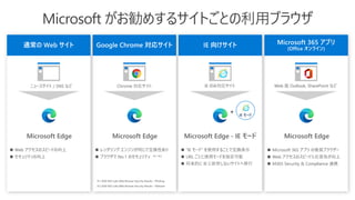Microsoft がお勧めするサイトごとの利用ブラウザ
Microsoft Edge
◼ Microsoft 365 アプリ の推奨ブラウザー
◼ Web アクセスのスピードと応答性が向上
◼ M365 Security & Compliance 連携
Microsoft Edge
◼ レンダリング エンジンが同じで互換性あり
◼ ブラウザで No.1 のセキュリティ
IE モード
Microsoft Edge - IE モード
◼ “IE モード” を使用することで互換表示
◼ URL ごとに使用モードを指定可能
◼ 将来的に IE に依存しないサイトへ移行
Microsoft Edge
◼ Web アクセスのスピードの向上
◼ セキュリティの向上
※1 2020 NSS Labs Web Browser Security Results - Phishing
※2 2020 NSS Labs Web Browser Security Results – Malware
※1 ※2
ニュースサイト / SNS など Chrome 対応サイト IE のみ対応サイト Web 版 Outlook, SharePoint など
 