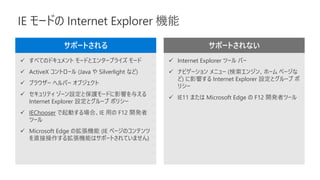 IE モードの Internet Explorer 機能
サポートされる サポートされない
✓ すべてのドキュメント モードとエンタープライズ モード
✓ ActiveX コントロール (Java や Silverlight など)
✓ ブラウザー ヘルパー オブジェクト
✓ セキュリティ ゾーン設定と保護モードに影響を与える
Internet Explorer 設定とグループ ポリシー
✓ IEChooser で起動する場合、IE 用の F12 開発者
ツール
✓ Microsoft Edge の拡張機能 (IE ページのコンテンツ
を直接操作する拡張機能はサポートされていません)
✓ Internet Explorer ツール バー
✓ ナビゲーション メニュー (検索エンジン、ホーム ページな
ど) に影響する Internet Explorer 設定とグループ ポ
リシー
✓ IE11 または Microsoft Edge の F12 開発者ツール
 