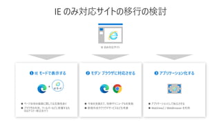 IE モード
❶ IE モードで表示する
◼ ページ自体の描画に関しては互換性あり
◼ ブラウザの外枠、ツールバーなどに影響するも
のはテスト・修正を行う
IE のみ対応サイト
❷ モダン ブラウザに対応させる
◼ 今後を見据えて、改修やリニューアルを実施
◼ 新規作成やクラウドサービスなども考慮
❸ アプリケーション化する
◼ アプリケーションとして独立させる
◼ WebView2 / WebBrowser を利用
IE のみ対応サイトの移行の検討
 