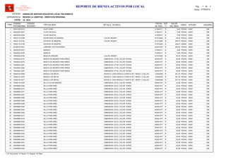 LOCAL :
CODIGO
PATRIMONIAL
CODIGO
INTERNO
TIPO DE BIEN
FECHA
DE ADQ.
EST
(*)
VALOR
DEL BIEN
AREA
UNIDAD DE GESTION EDUCATIVA LOCAL PACASMAYO
REGION LA LIBERTAD - DIRECCION REGIONAL
I.E. 1614
ITEM
REPORTE DE BIENES ACTIVOS POR LOCAL
OFICINA
Software
Inventario Mobiliario
Institucional
DETALLE TECNICO USUARIO
ENTIDAD :
DEPENDENCIA :
Fecha: 07/08/2014
Pag.: 1 2de
39221258-0019 31/08/2011 8.94CAJA CHINA B PEDAG1 00001 008
39222525-0037 31/08/2011 5.98CLAVE MUSICAL B PEDAG2 00001 008
39222525-0038 31/08/2011 5.98CLAVE MUSICAL B PEDAG3 00001 008
74643712-0098 01/07/2002 80.00ESCRITORIO DE MADERA B PEDAG4 00001, COLOR: MADER 008
74644118-0163 01/07/2002 539.78ESTANTE DE MADERA B PEDAG5 00001, COLOR: MADER 008
74644118-0166 01/07/2002 248.81ESTANTE DE MADERA B ADMIN6 00001 008
67226918-0001 26/04/1997 250.00LAMPARA TIPO PETROMAX R PEDAG7 00001 008
39225230-0037 31/08/2011 8.88MARACA B PEDAG8 00001 008
39225230-0038 31/08/2011 8.88MARACA B PEDAG9 00001 008
74644932-0430 01/07/2002 45.00MESA DE MADERA B PEDAG10 00001, COLOR: MADER 008
74645542-2275 26/06/1977 38.66MESITA DE MADERA PARA NIÑOS R PEDAG11 00001, DIMENSION: 47*35, COLOR: ROSAD 008
74645542-2278 26/06/1977 38.66MESITA DE MADERA PARA NIÑOS R PEDAG12 00001, DIMENSION: 47*35, COLOR: ROSAD 008
74645542-2281 26/06/1977 38.66MESITA DE MADERA PARA NIÑOS R PEDAG13 00001, DIMENSION: 47*35, COLOR: ROSAD 008
74645542-2284 26/06/1977 38.66MESITA DE MADERA PARA NIÑOS R PEDAG14 00001, DIMENSION: 47*35, COLOR: ROSAD 008
74645542-2287 26/06/1977 38.66MESITA DE MADERA PARA NIÑOS R PEDAG15 00001, DIMENSION: 47*35, COLOR: ROSAD 008
74646153-4069 12/06/2009 491.30MODULO DE METAL B PEDAG16 00001, MODELO: CADA MODULO CONSTA DE 1 MESA Y 4 SILLAS - 008
74646153-4070 12/06/2009 491.30MODULO DE METAL B PEDAG17 00001, MODELO: CADA MODULO CONSTA DE 1 MESA Y 4 SILLAS - 008
74646153-4071 12/06/2009 491.30MODULO DE METAL B PEDAG18 00001, MODELO: CADA MODULO CONSTA DE 1 MESA Y 4 SILLAS - 008
74648119-6700 26/06/1977 22.89SILLA FIJA DE MADERA R PEDAG19 00001, DIMENSION: 52*23, COLOR: VERDE 008
53649569-0369 26/06/1977 22.89SILLA PARA NIÑO M PEDAG20 00001, DIMENSION: 52*23, COLOR: VERDE 008
53649569-0373 26/06/1977 22.89SILLA PARA NIÑO R PEDAG21 00001, DIMENSION: 52*23, COLOR: VERDE 008
53649569-0377 26/06/1977 22.89SILLA PARA NIÑO R PEDAG22 00001, DIMENSION: 52*23, COLOR: VERDE 008
53649569-0381 26/06/1977 22.89SILLA PARA NIÑO R PEDAG23 00001, DIMENSION: 52*23, COLOR: VERDE 008
53649569-0385 26/06/1977 22.89SILLA PARA NIÑO R PEDAG24 00001, DIMENSION: 52*23, COLOR: VERDE 008
53649569-0389 26/06/1977 22.89SILLA PARA NIÑO R PEDAG25 00001, DIMENSION: 52*23, COLOR: VERDE 008
53649569-0396 26/06/1977 22.89SILLA PARA NIÑO R PEDAG26 00001, DIMENSION: 52*23, COLOR: VERDE 008
53649569-0400 26/06/1977 22.89SILLA PARA NIÑO R PEDAG27 00001, DIMENSION: 52*23, COLOR: VERDE 008
53649569-0404 26/06/1977 22.89SILLA PARA NIÑO R PEDAG28 00001, DIMENSION: 52*23, COLOR: VERDE 008
53649569-0408 26/06/1977 22.89SILLA PARA NIÑO R PEDAG29 00001, DIMENSION: 52*23, COLOR: VERDE 008
53649569-0412 26/06/1977 22.89SILLA PARA NIÑO R PEDAG30 00001, DIMENSION: 52*23, COLOR: VERDE 008
53649569-0416 26/06/1977 22.89SILLA PARA NIÑO R PEDAG31 00001, DIMENSION: 52*23, COLOR: VERDE 008
53649569-0420 26/06/1977 22.89SILLA PARA NIÑO R PEDAG32 00001, DIMENSION: 52*23, COLOR: VERDE 008
53649569-0424 26/06/1977 22.89SILLA PARA NIÑO R PEDAG33 00001, DIMENSION: 52*23, COLOR: VERDE 008
53649569-0428 26/06/1977 22.89SILLA PARA NIÑO R PEDAG34 00001, DIMENSION: 52*23, COLOR: VERDE 008
53649569-0431 26/06/1977 22.89SILLA PARA NIÑO R PEDAG35 00001, DIMENSION: 52*23, COLOR: VERDE 008
53649569-0434 26/06/1977 22.89SILLA PARA NIÑO R PEDAG36 00001, DIMENSION: 52*23, COLOR: VERDE 008
53649569-0437 26/06/1977 22.89SILLA PARA NIÑO R PEDAG37 00001, DIMENSION: 52*23, COLOR: VERDE 008
53649569-0440 26/06/1977 22.89SILLA PARA NIÑO R PEDAG38 00001, DIMENSION: 52*23, COLOR: VERDE 008
53649569-0443 26/06/1977 22.89SILLA PARA NIÑO R PEDAG39 00001, DIMENSION: 52*23, COLOR: VERDE 008
53649569-0446 26/06/1977 22.89SILLA PARA NIÑO R PEDAG40 00001, DIMENSION: 52*23, COLOR: VERDE 008
53649569-0449 26/06/1977 22.89SILLA PARA NIÑO R PEDAG41 00001, DIMENSION: 52*23, COLOR: VERDE 008
(*) N: Muy Bueno / B: Bueno / R: Regular / M: Malo
 