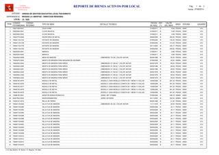 LOCAL :
CODIGO
PATRIMONIAL
CODIGO
INTERNO
TIPO DE BIEN
FECHA
DE ADQ.
EST
(*)
VALOR
DEL BIEN
AREA
UNIDAD DE GESTION EDUCATIVA LOCAL PACASMAYO
REGION LA LIBERTAD - DIRECCION REGIONAL
I.E. 1625
ITEM
REPORTE DE BIENES ACTIVOS POR LOCAL
OFICINA
Software
Inventario Mobiliario
Institucional
DETALLE TECNICO USUARIO
ENTIDAD :
DEPENDENCIA :
Fecha: 07/08/2014
Pag.: 1 2de
39221258-0021 31/08/2011 8.94CAJA CHINA B PEDAG1 00001 010
39222525-0041 31/08/2011 5.98CLAVE MUSICAL B PEDAG2 00001 010
39222525-0042 31/08/2011 5.98CLAVE MUSICAL B PEDAG3 00001 010
74643779-0048 29/06/2005 250.00ESCRITORIO DE METAL B PEDAG4 00001 010
74644118-0133 07/06/2000 100.42ESTANTE DE MADERA R PEDAG5 00001 010
74644118-0136 07/06/2000 414.25ESTANTE DE MADERA B PEDAG6 00001 010
74644118-0178 24/11/2003 432.17ESTANTE DE MADERA B PEDAG7 00001 010
74644118-0193 05/06/2005 250.62ESTANTE DE MADERA B PEDAG8 00001 010
39225230-0041 31/08/2011 8.88MARACA B PEDAG9 00001 010
39225230-0042 31/08/2011 8.88MARACA B PEDAG10 00001 010
74644932-0008 06/06/1980 60.00MESA DE MADERA R PEDAG11 00001, DIMENSION: 79 CM., COLOR: NATUR 010
74645475-0004 07/06/2000 20.00MESITA DE MADERA PARA MAQUINA DE ESCRIBIR R ADMIN12 00001 010
74645542-0042 05/05/1979 69.04MESITA DE MADERA PARA NIÑOS R PEDAG13 00001, DIMENSION: 51 CM ALT, COLOR: NATUR 010
74645542-0290 09/09/1996 69.04MESITA DE MADERA PARA NIÑOS R PEDAG14 00001, DIMENSION: 51 CM ALT, COLOR: NATUR 010
74645542-0291 09/09/1996 69.04MESITA DE MADERA PARA NIÑOS R PEDAG15 00001, DIMENSION: 51 CM ALT, COLOR: NATUR 010
74645542-2230 05/05/1979 69.04MESITA DE MADERA PARA NIÑOS R PEDAG16 00001, DIMENSION: 51 CM ALT, COLOR: NATUR 010
74645542-2329 05/05/1979 69.04MESITA DE MADERA PARA NIÑOS R PEDAG17 00001, DIMENSION: 51 CM ALT, COLOR: NATUR 010
74645542-2332 05/05/1979 69.04MESITA DE MADERA PARA NIÑOS R PEDAG18 00001, DIMENSION: 51 CM ALT, COLOR: NATUR 010
74646153-4075 12/06/2009 491.30MODULO DE METAL B PEDAG19 00001, MODELO: CADA MODULO CONSTA DE 1 MESA Y 4 SILLAS - 010
74646153-4076 12/06/2009 491.30MODULO DE METAL B PEDAG20 00001, MODELO: CADA MODULO CONSTA DE 1 MESA Y 4 SILLAS - 010
74646153-4077 12/06/2009 491.30MODULO DE METAL B PEDAG21 00001, MODELO: CADA MODULO CONSTA DE 1 MESA Y 4 SILLAS - 010
74646153-4078 12/06/2009 491.30MODULO DE METAL B PEDAG22 00001, MODELO: CADA MODULO CONSTA DE 1 MESA Y 4 SILLAS - 010
74646153-4079 12/06/2009 491.30MODULO DE METAL B PEDAG23 00001, MODELO: CADA MODULO CONSTA DE 1 MESA Y 4 SILLAS - 010
74088150-0001 07/06/2000 458.18MONITOR MONOCROMATICO R ADMIN24 00001, SERIE: NPF 3736682 010
95227003-0033 24/11/2003 452.54RADIOGRABADORA B ADMIN25 00001, SERIE: 00153054 010
74229147-0018 06/06/1990 21.00RELOJ DE PARED R PEDAG26 00001 010
74648119-0046 11/11/1979 25.00SILLA FIJA DE MADERA R PEDAG27 00001, DIMENSION: 50 CM., COLOR: NATUR 010
74648119-6390 05/05/2005 25.11SILLA FIJA DE MADERA B PEDAG28 00001 010
74648119-6392 05/05/2005 25.11SILLA FIJA DE MADERA B PEDAG29 00001 010
74648119-6394 05/05/2005 25.11SILLA FIJA DE MADERA B PEDAG30 00001 010
74648119-6396 05/05/2005 25.11SILLA FIJA DE MADERA B PEDAG31 00001 010
74648119-6398 05/05/2005 25.11SILLA FIJA DE MADERA B PEDAG32 00001 010
74648119-6400 05/05/2005 25.11SILLA FIJA DE MADERA B PEDAG33 00001 010
74648119-6402 05/05/2005 25.11SILLA FIJA DE MADERA B PEDAG34 00001 010
74648119-6404 05/05/2005 25.11SILLA FIJA DE MADERA B PEDAG35 00001 010
74648119-6406 05/05/2005 25.11SILLA FIJA DE MADERA B PEDAG36 00001 010
74648119-6408 05/05/2005 25.11SILLA FIJA DE MADERA B PEDAG37 00001 010
74648119-6410 05/05/2005 25.11SILLA FIJA DE MADERA B PEDAG38 00001 010
74648119-6412 05/05/2005 25.11SILLA FIJA DE MADERA B PEDAG39 00001 010
74648119-6414 05/05/2005 25.11SILLA FIJA DE MADERA B PEDAG40 00001 010
74648119-6416 05/05/2005 25.11SILLA FIJA DE MADERA B PEDAG41 00001 010
(*) N: Muy Bueno / B: Bueno / R: Regular / M: Malo
 