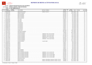 LOCAL :
CODIGO
PATRIMONIAL
CODIGO
INTERNO
TIPO DE BIEN
FECHA
DE ADQ.
EST
(*)
VALOR
DEL BIEN
AREA
UNIDAD DE GESTION EDUCATIVA LOCAL PACASMAYO
REGION LA LIBERTAD - DIRECCION REGIONAL
I.E. 1632 "RAMON CASTILLA"
ITEM
REPORTE DE BIENES ACTIVOS POR LOCAL
OFICINA
Software
Inventario Mobiliario
Institucional
DETALLE TECNICO USUARIO
ENTIDAD :
DEPENDENCIA :
Fecha: 07/08/2014
Pag.: 1 3de
95220126-0004 30/09/2010 150.00AMPLIFICADOR (OTROS) B ADMIN1 00001, MODELO: 100 VUTS 012
74640592-0063 07/04/1999 343.95ARMARIO DE MADERA B PEDAG2 00001 012
74641135-0009 04/04/1987 8.25BANCA DE MADERA R PEDAG3 00001 012
74641135-0013 04/04/1987 8.25BANCA DE MADERA R PEDAG4 00001 012
74641135-0017 04/04/1987 8.25BANCA DE MADERA R PEDAG5 00001 012
74641135-0021 04/04/1987 8.25BANCA DE MADERA R PEDAG6 00001 012
39221258-0024 31/08/2011 8.94CAJA CHINA B PEDAG7 00001 012
39221258-0025 31/08/2011 8.94CAJA CHINA B PEDAG8 00001 012
39221258-0026 31/08/2011 8.94CAJA CHINA B PEDAG9 00001 012
39222525-0047 31/08/2011 5.98CLAVE MUSICAL B PEDAG10 00001 012
39222525-0048 31/08/2011 5.98CLAVE MUSICAL B PEDAG11 00001 012
39222525-0049 31/08/2011 5.98CLAVE MUSICAL B PEDAG12 00001 012
39222525-0050 31/08/2011 5.98CLAVE MUSICAL B PEDAG13 00001 012
39222525-0051 31/08/2011 5.98CLAVE MUSICAL B PEDAG14 00001 012
39222525-0052 31/08/2011 5.98CLAVE MUSICAL B PEDAG15 00001 012
32221818-0010 09/09/1990 180.00COCINA A GAS R ADMIN16 00001 012
74643712-0051 04/04/1987 55.00ESCRITORIO DE MADERA R ADMIN17 00001 012
74643779-0044 17/09/2003 383.20ESCRITORIO DE METAL B ADMIN18 00001 012
74644118-0029 10/12/1990 55.23ESTANTE DE MADERA R PEDAG19 00001, DIMENSION: 53*80, COLOR: NATURAL 012
74644118-0073 04/04/1996 80.34ESTANTE DE MADERA B PEDAG20 00001, DIMENSION: 1.35*93, COLOR: BLANC 012
74644118-0079 04/12/1996 138.08ESTANTE DE MADERA R PEDAG21 00001, DIMENSION: 102*50, COLOR: CELES 012
74644118-0082 04/04/1997 55.23ESTANTE DE MADERA R PEDAG22 00001, DIMENSION: 92*1.51, COLOR: BLANC 012
74644118-0109 02/05/1998 80.34ESTANTE DE MADERA B PEDAG23 00001, DIMENSION: 1.16*64, COLOR: NATUR 012
74644118-0118 07/04/1999 301.27ESTANTE DE MADERA B PEDAG24 00001 012
74644186-0061 20/07/2001 35.00ESTANTE DE METAL R PEDAG25 00001, COLOR: PLOMO 012
39225230-0047 31/08/2011 8.88MARACA B PEDAG26 00001 012
39225230-0048 31/08/2011 8.88MARACA B PEDAG27 00001 012
39225230-0049 31/08/2011 8.88MARACA B PEDAG28 00001 012
39225230-0050 31/08/2011 8.88MARACA B PEDAG29 00001 012
39225230-0051 31/08/2011 8.88MARACA B PEDAG30 00001 012
39225230-0052 31/08/2011 8.88MARACA B PEDAG31 00001 012
74644932-0335 23/06/2000 50.00MESA DE MADERA R PEDAG32 00001 012
74644932-0338 23/06/2000 50.00MESA DE MADERA R PEDAG33 00001 012
74645542-0156 04/04/1987 82.85MESITA DE MADERA PARA NIÑOS R PEDAG34 00001, DIMENSION: 1.40*1.40, COLOR: AZUL 012
74645542-0157 04/04/1987 82.85MESITA DE MADERA PARA NIÑOS R PEDAG35 00001, DIMENSION: 1.40*1.40, COLOR: AZUL 012
74645542-0158 04/04/1987 82.85MESITA DE MADERA PARA NIÑOS R PEDAG36 00001, DIMENSION: 1.40*1.40, COLOR: NARAN 012
74645542-0159 04/04/1987 82.85MESITA DE MADERA PARA NIÑOS R PEDAG37 00001, DIMENSION: 1.40*1.40, COLOR: VERDE 012
74645542-0160 04/04/1987 82.85MESITA DE MADERA PARA NIÑOS R PEDAG38 00001, DIMENSION: 1.40*1.40, COLOR: AMARI 012
95225491-0002 30/09/2010 40.00MICROFONO (OTROS) B ADMIN39 00001 012
74646153-4086 12/06/2009 491.30MODULO DE METAL B PEDAG40 00001, MODELO: CADA MODULO CONSTA DE 1 MESA Y 4 SILLAS - 012
74646153-4087 12/06/2009 491.30MODULO DE METAL B PEDAG41 00001, MODELO: CADA MODULO CONSTA DE 1 MESA Y 4 SILLAS - 012
(*) N: Muy Bueno / B: Bueno / R: Regular / M: Malo
 