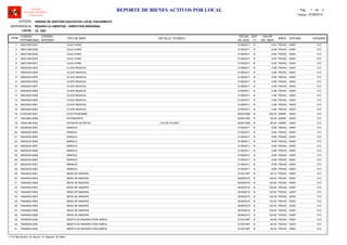 LOCAL :
CODIGO
PATRIMONIAL
CODIGO
INTERNO
TIPO DE BIEN
FECHA
DE ADQ.
EST
(*)
VALOR
DEL BIEN
AREA
UNIDAD DE GESTION EDUCATIVA LOCAL PACASMAYO
REGION LA LIBERTAD - DIRECCION REGIONAL
I.E. 1651
ITEM
REPORTE DE BIENES ACTIVOS POR LOCAL
OFICINA
Software
Inventario Mobiliario
Institucional
DETALLE TECNICO USUARIO
ENTIDAD :
DEPENDENCIA :
Fecha: 07/08/2014
Pag.: 1 4de
39221258-0027 31/08/2011 8.94CAJA CHINA B PEDAG1 00001 013
39221258-0028 31/08/2011 8.94CAJA CHINA B PEDAG2 00001 013
39221258-0029 31/08/2011 8.94CAJA CHINA B PEDAG3 00001 013
39221258-0030 31/08/2011 8.94CAJA CHINA B PEDAG4 00001 013
39221258-0031 31/08/2011 8.94CAJA CHINA B PEDAG5 00001 013
39222525-0053 31/08/2011 5.98CLAVE MUSICAL B PEDAG6 00001 013
39222525-0054 31/08/2011 5.98CLAVE MUSICAL B PEDAG7 00001 013
39222525-0055 31/08/2011 5.98CLAVE MUSICAL B PEDAG8 00001 013
39222525-0056 31/08/2011 5.98CLAVE MUSICAL B PEDAG9 00001 013
39222525-0057 31/08/2011 5.98CLAVE MUSICAL B PEDAG10 00001 013
39222525-0058 31/08/2011 5.98CLAVE MUSICAL B PEDAG11 00001 013
39222525-0059 31/08/2011 5.98CLAVE MUSICAL B PEDAG12 00001 013
39222525-0060 31/08/2011 5.98CLAVE MUSICAL B PEDAG13 00001 013
39222525-0061 31/08/2011 5.98CLAVE MUSICAL B PEDAG14 00001 013
39222525-0062 31/08/2011 5.98CLAVE MUSICAL B PEDAG15 00001 013
67223528-0001 05/03/2008 235.00ELECTROBOMBA B ADMIN16 00001 013
74643983-0008 04/06/1994 50.00ESTANDARTE R ADMIN17 00001 013
74644186-0002 06/05/1996 80.00ESTANTE DE METAL R ADMIN18 00001, COLOR: PLOMO 013
39225230-0053 31/08/2011 8.88MARACA B PEDAG19 00001 013
39225230-0054 31/08/2011 8.88MARACA B PEDAG20 00001 013
39225230-0055 31/08/2011 8.88MARACA B PEDAG21 00001 013
39225230-0056 31/08/2011 8.88MARACA B PEDAG22 00001 013
39225230-0057 31/08/2011 8.88MARACA B PEDAG23 00001 013
39225230-0058 31/08/2011 8.88MARACA B PEDAG24 00001 013
39225230-0059 31/08/2011 8.88MARACA B PEDAG25 00001 013
39225230-0060 31/08/2011 8.88MARACA B PEDAG26 00001 013
39225230-0061 31/08/2011 8.88MARACA B PEDAG27 00001 013
39225230-0062 31/08/2011 8.88MARACA B PEDAG28 00001 013
74644932-0261 21/02/1997 52.72MESA DE MADERA B PEDAG29 00001 013
74644932-0545 30/09/2010 120.00MESA DE MADERA B PEDAG30 00001 013
74644932-0548 30/09/2010 120.00MESA DE MADERA B PEDAG31 00001 013
74644932-0551 30/09/2010 120.00MESA DE MADERA B PEDAG32 00001 013
74644932-0554 30/09/2010 120.00MESA DE MADERA B PEDAG33 00001 013
74644932-0557 30/09/2010 120.00MESA DE MADERA B PEDAG34 00001 013
74644932-0560 30/09/2010 120.00MESA DE MADERA B PEDAG35 00001 013
74644932-0563 30/09/2010 120.00MESA DE MADERA B PEDAG36 00001 013
74644932-0566 30/09/2010 120.00MESA DE MADERA B PEDAG37 00001 013
74644932-0569 30/09/2010 120.00MESA DE MADERA B PEDAG38 00001 013
74645542-0292 21/02/1997 46.45MESITA DE MADERA PARA NIÑOS B PEDAG39 00001 013
74645542-0293 21/02/1997 46.45MESITA DE MADERA PARA NIÑOS B PEDAG40 00001 013
74645542-0294 21/02/1997 46.45MESITA DE MADERA PARA NIÑOS B PEDAG41 00001 013
(*) N: Muy Bueno / B: Bueno / R: Regular / M: Malo
 